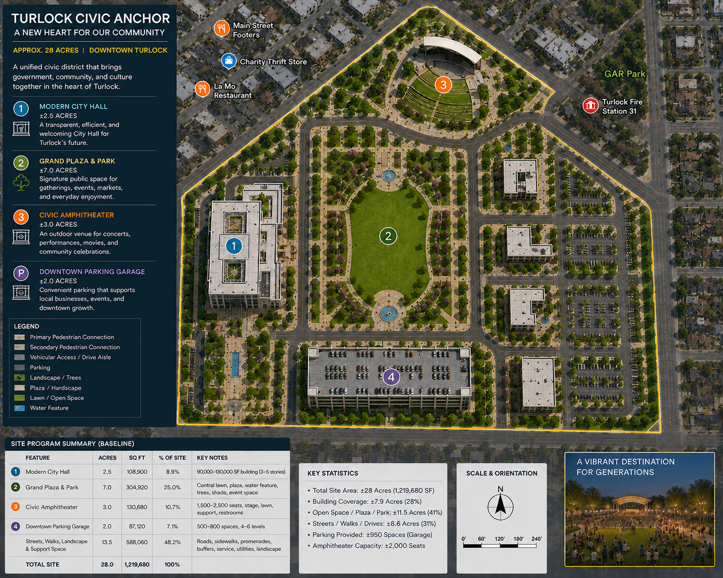 Conceptual illustration of the Turlock Civic Anchor project — for illustrative purposes only, locations of elements subject to change